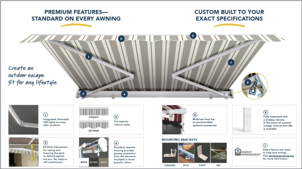 A diagram of a retractable patio awning with labeled features, including adjustable pitch, fabric options, mounting brackets, and motorized controls. Small images highlight customization options and material durability.